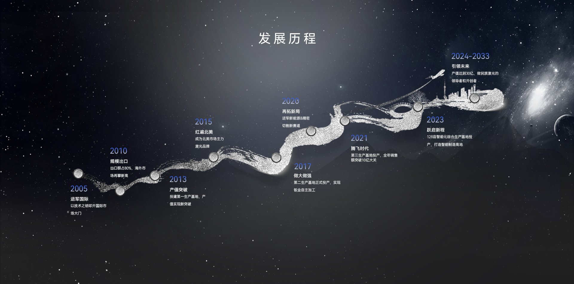金威刻發(fā)展歷程